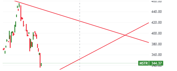 微策略股价走势