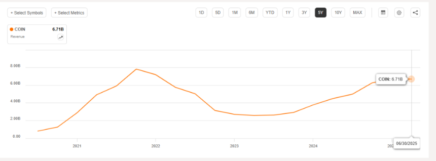 Coinbase 全景报告:美国合规交易龙头的现状、风险和估值