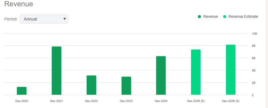 Coinbase 全景报告:美国合规交易龙头的现状、风险和估值