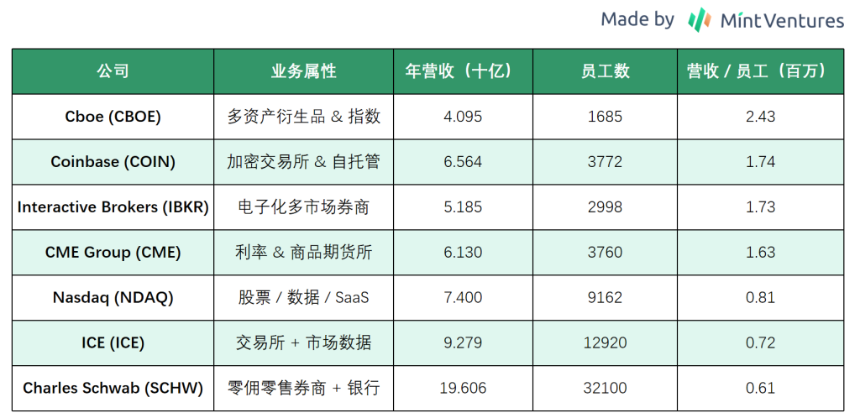 Coinbase 全景报告:美国合规交易龙头的现状、风险和估值