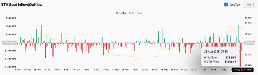 以太坊价格预测：ETH能否突破4,800美元的阻力位并反弹至6,000美元？