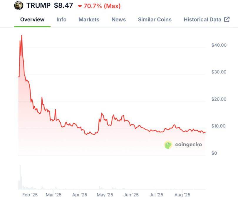 WLFI的第四季度投资潜力：深度剖析稳定币新贵的市场逻辑与前景