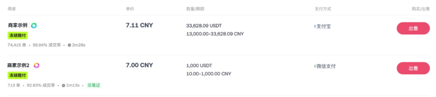 冻结赔付!一文带你看懂全新升级的OKX C2C