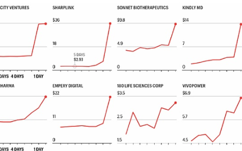 MEI Pharma加密财库公告前股价异动引内幕交易疑云