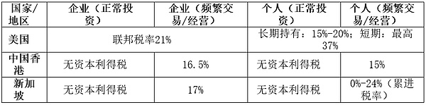 加密矿企如何通过税务安排实现收益最大化