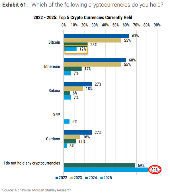 投资者 Dan Tapiero 预测山寨币市场将迎来旺季，并指出关键驱动因素尚未被完全消化