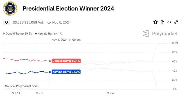 预测市场简史：从博彩到预测机器