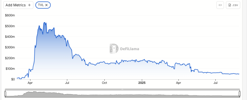 BitLayer暴跌背后：BTCFi生态的兴衰启示录