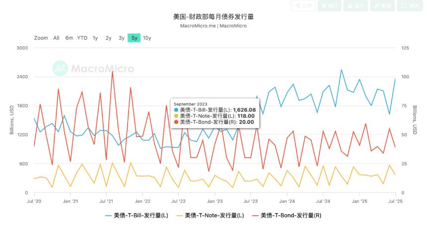 止盈or建仓?白话讲述如何从宏观角度观察最近的市场变化