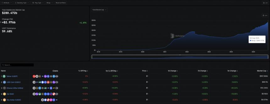 Stablecoin market cap