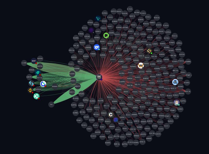 隐秘的庄家：加密做市商沉浮录