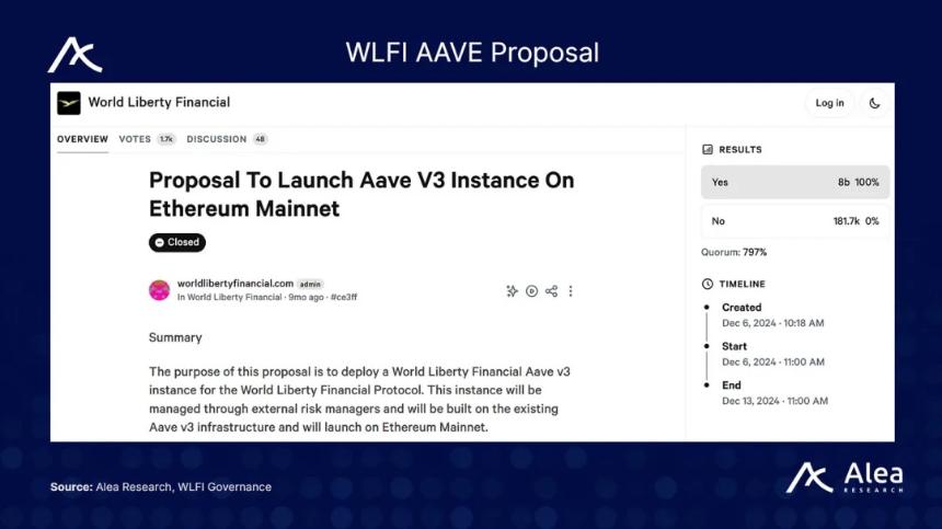 WLFI即将上线早期投资者收益飙升20倍,是巅峰还是新起点?