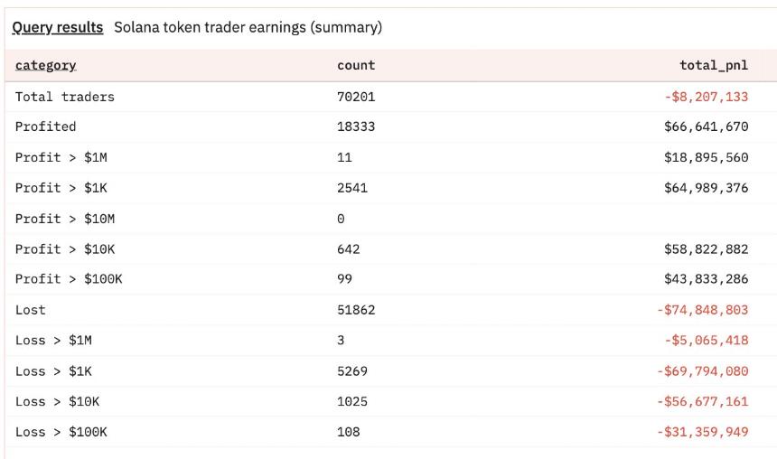 YZY Token Count | Bubblemaps