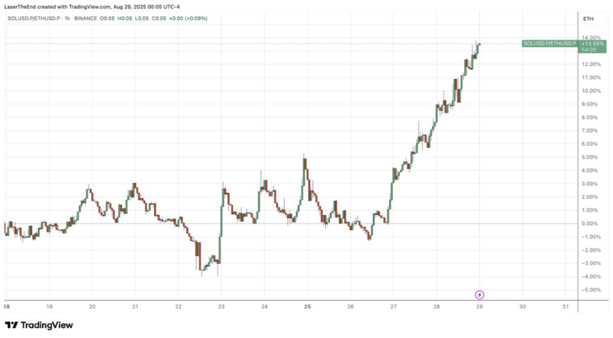 BitMEX Alpha：山寨季早期信号愈发明确