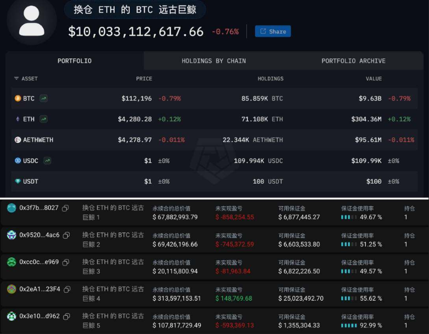 BitLayer暴跌背后：BTCFi生态的兴衰启示录