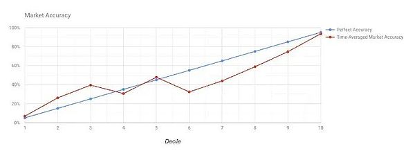 预测市场简史：从博彩到预测机器