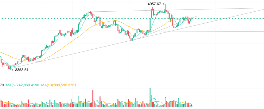 止盈or建仓?白话讲述如何从宏观角度观察最近的市场变化