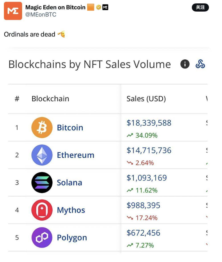 BitLayer暴跌背后：BTCFi生态的兴衰启示录