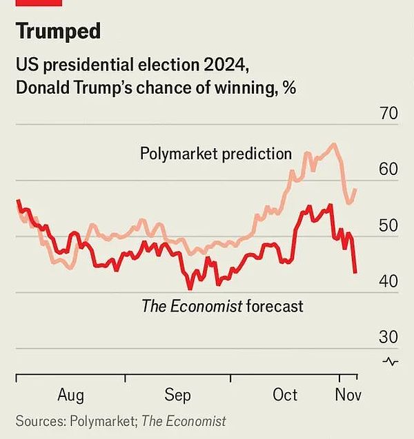 预测市场简史：从博彩到预测机器