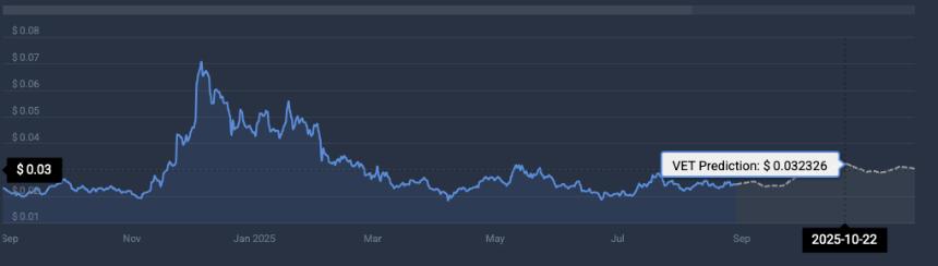 Vechain price prediction