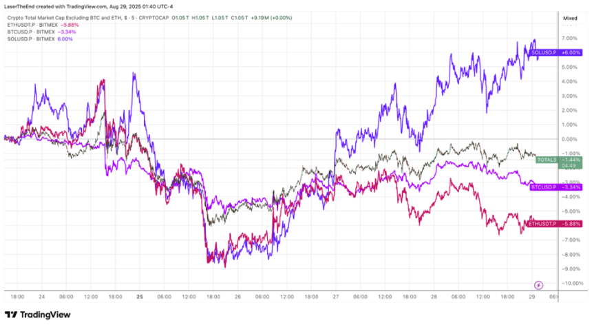BitMEX Alpha：山寨季早期信号愈发明确