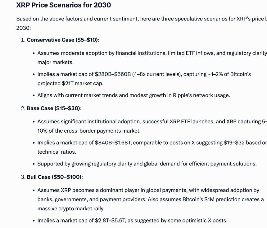 Comment from Grok on XRP Price