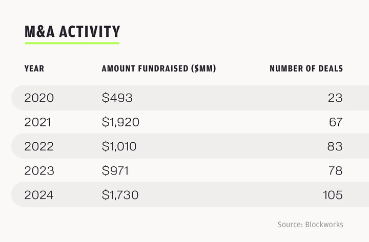 Pantera 合伙人：2025 加密 VC 格局为何与以往周期不同？