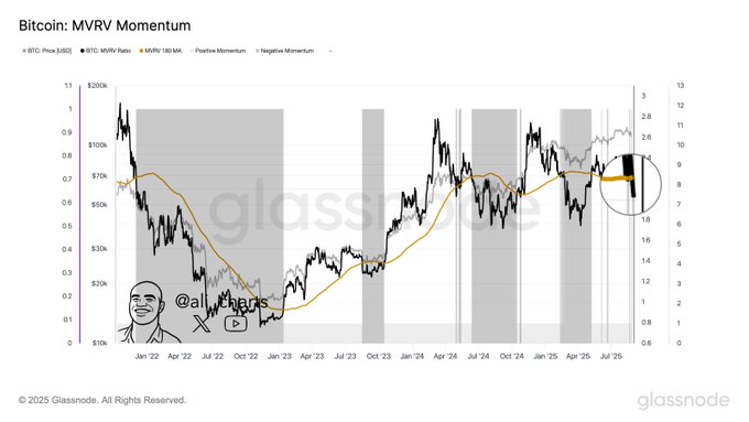 加密货币交易员发布紧急比特币警报，称 BTC 闪烁信号先于 2021 年周期顶部