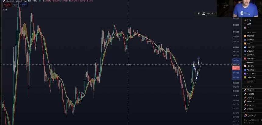 交易员本杰明·考恩警告称，以太坊“自食其果”只是时间问题——以下是他的时间表