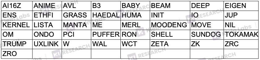 韩国交易所上币指南：数据解码韩国交易所的上币黑箱