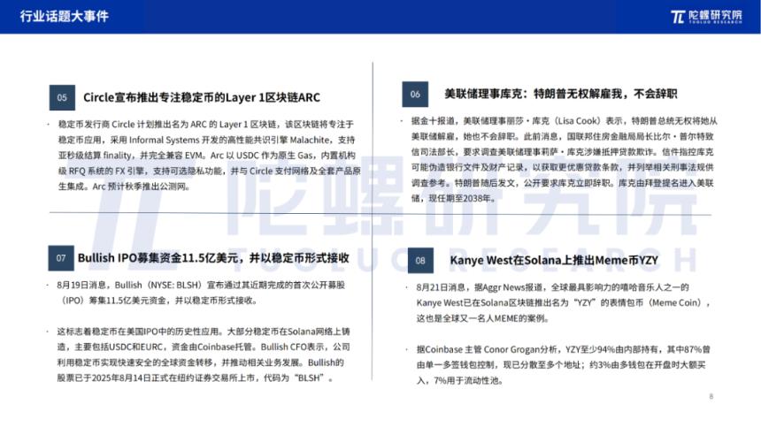 2025年8月Web3行业月度发展报告 |陀螺研究院