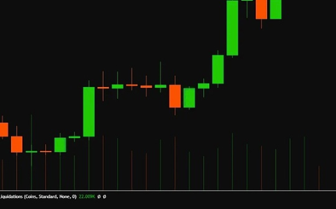 以太坊升级后反弹明显，市场趋势转向利好