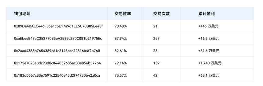 2025年Hyperliquid KOL影响力报告