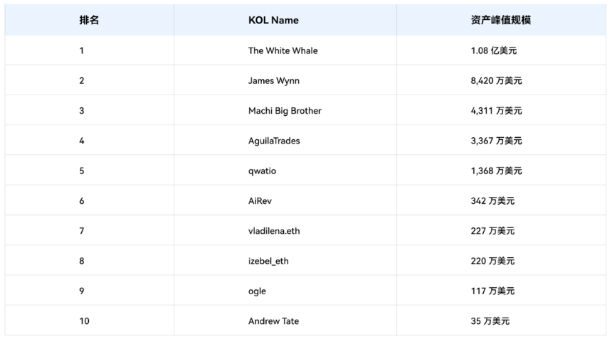 2025年Hyperliquid KOL影响力报告