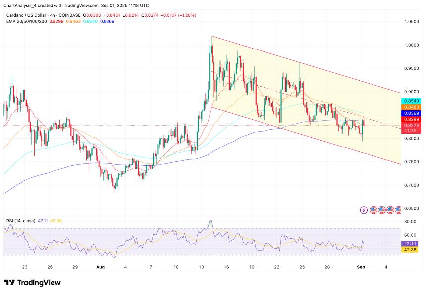  9月2日卡尔达诺（ADA）价格预测 