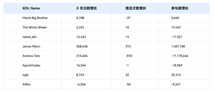 2025年Hyperliquid KOL影响力报告