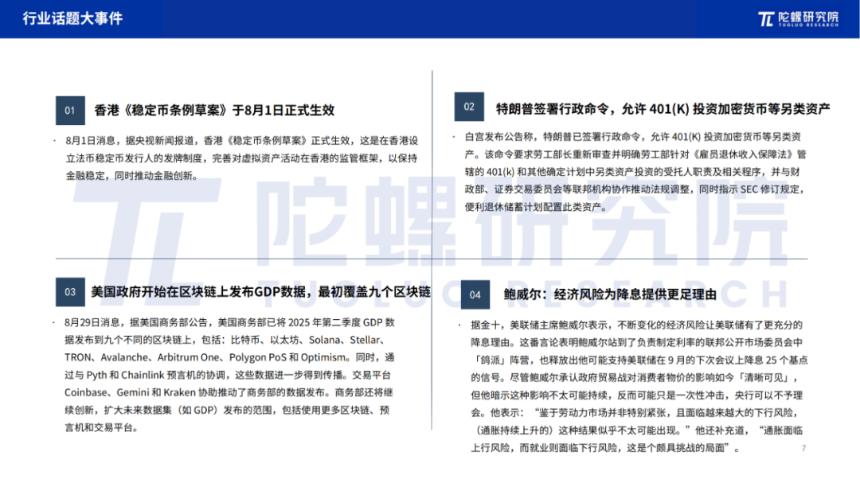 2025年8月Web3行业月度发展报告 |陀螺研究院
