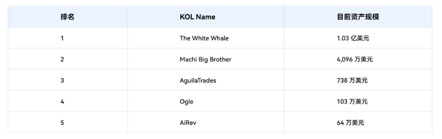 2025年Hyperliquid KOL影响力报告