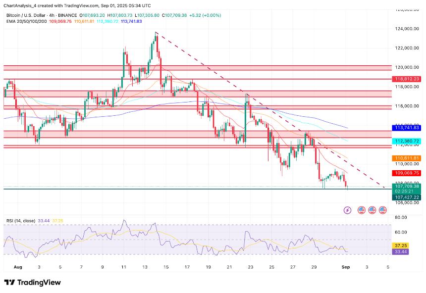 比特币（BTC）价格预测：下一步是突破还是崩溃？