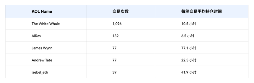 2025年Hyperliquid KOL影响力报告