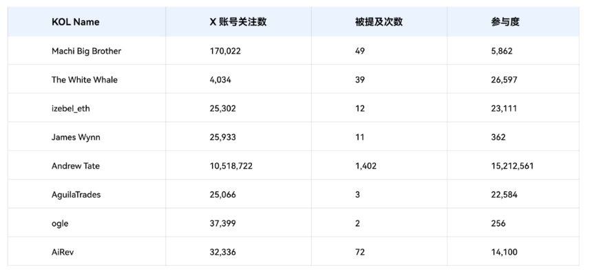 2025年Hyperliquid KOL影响力报告