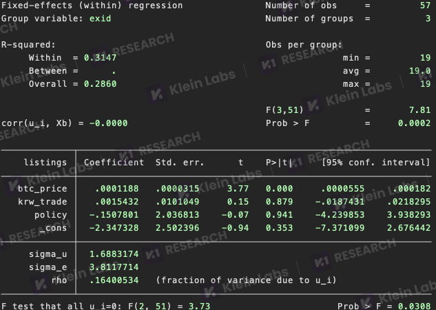 韩国交易所上币指南：数据解码韩国交易所的上币黑箱