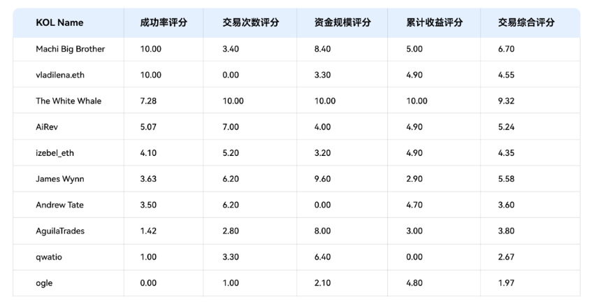 2025年Hyperliquid KOL影响力报告