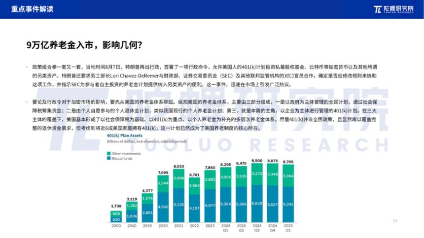 2025年8月Web3行业月度发展报告 |陀螺研究院