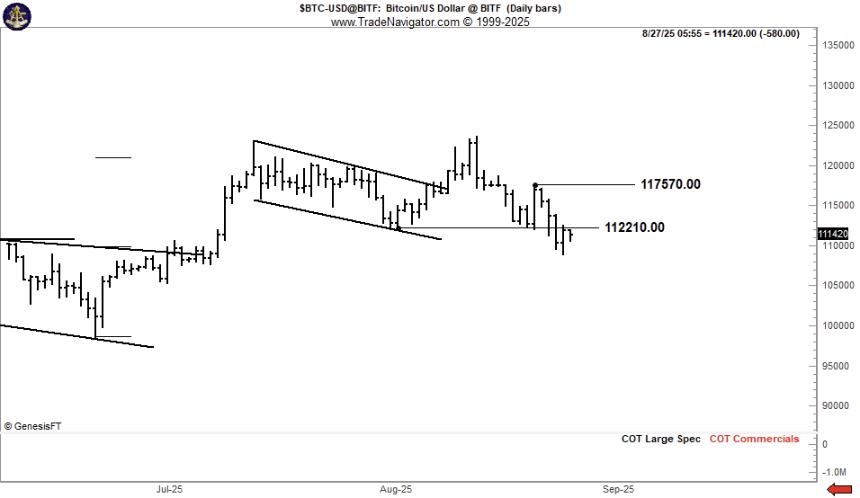 比特币技术图表