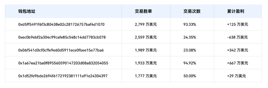 2025年Hyperliquid KOL影响力报告