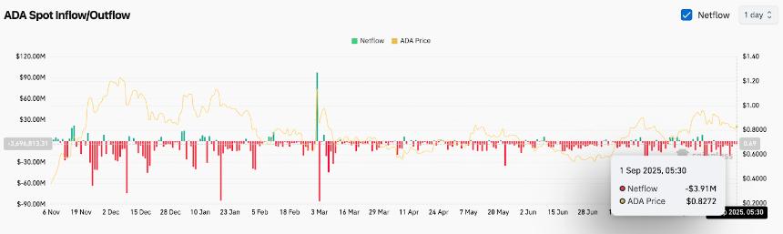  9月2日卡尔达诺（ADA）价格预测 