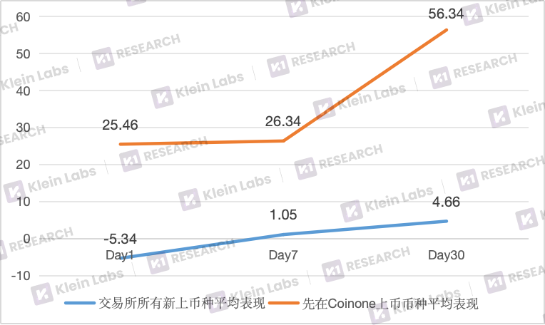 韩国交易所上币指南：数据解码韩国交易所的上币黑箱