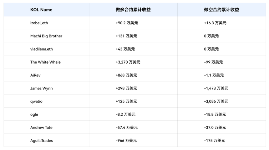 2025年Hyperliquid KOL影响力报告