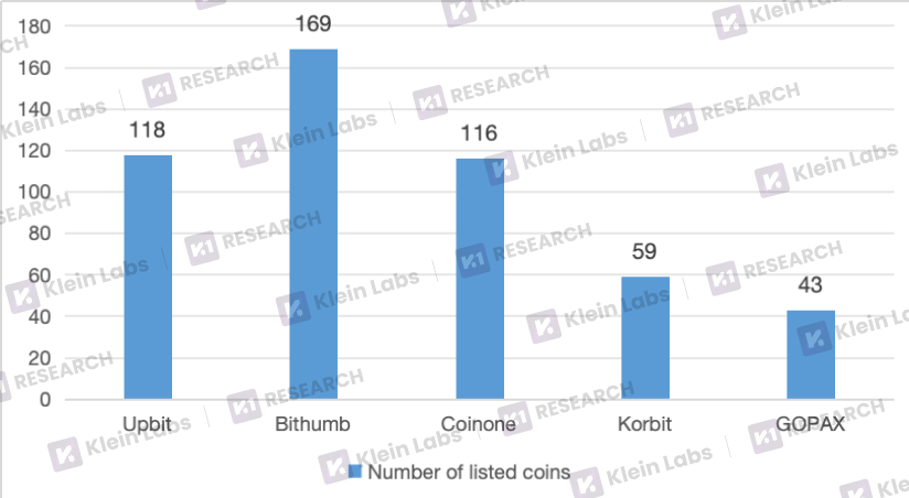 韩国交易所上币指南：数据解码韩国交易所的上币黑箱